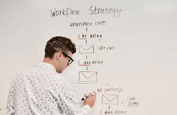 A professor standing in front of a white board writing out a workflow strategy for ecommerce marketing emails
